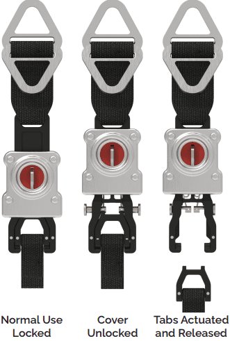 930-T1 Quad Lok Release